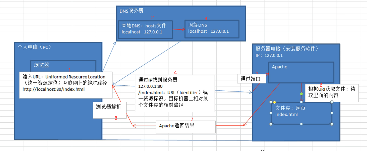 image-20220129222735907