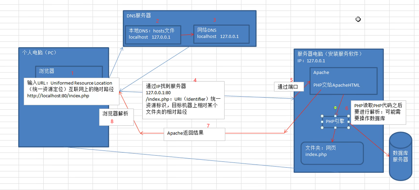 image-20220129223402559